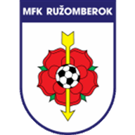 Ruzomberok